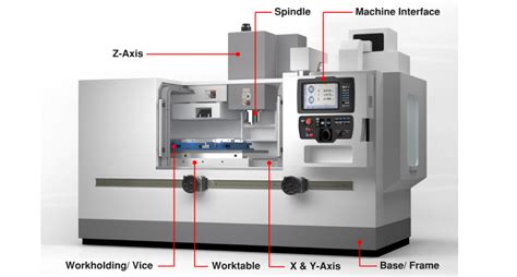 what is mean by cnc machine|list of cnc machines.